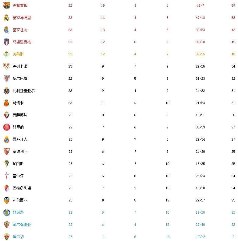 关于瓦伦西亚客场大胜，积分榜迎来好转的信息