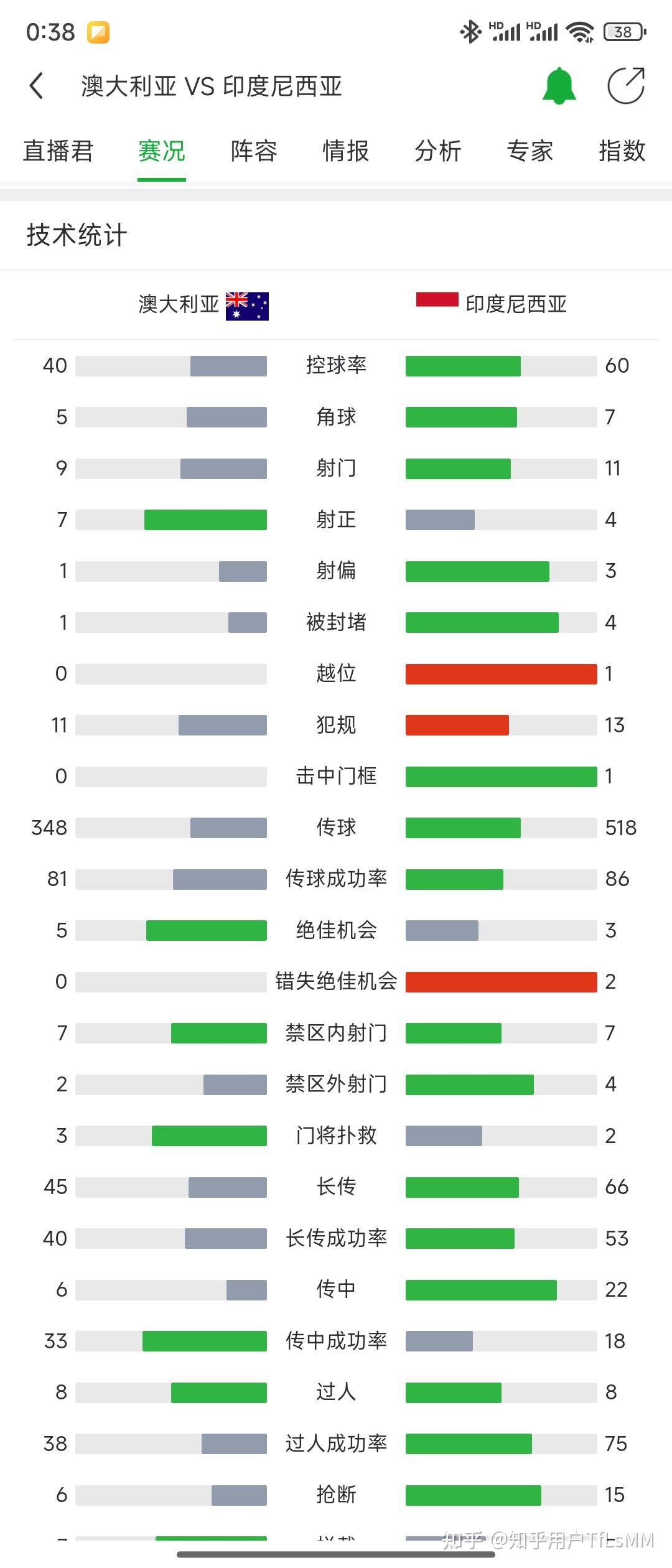 关于篮球世界杯预选赛：各大洲强队横扫的信息