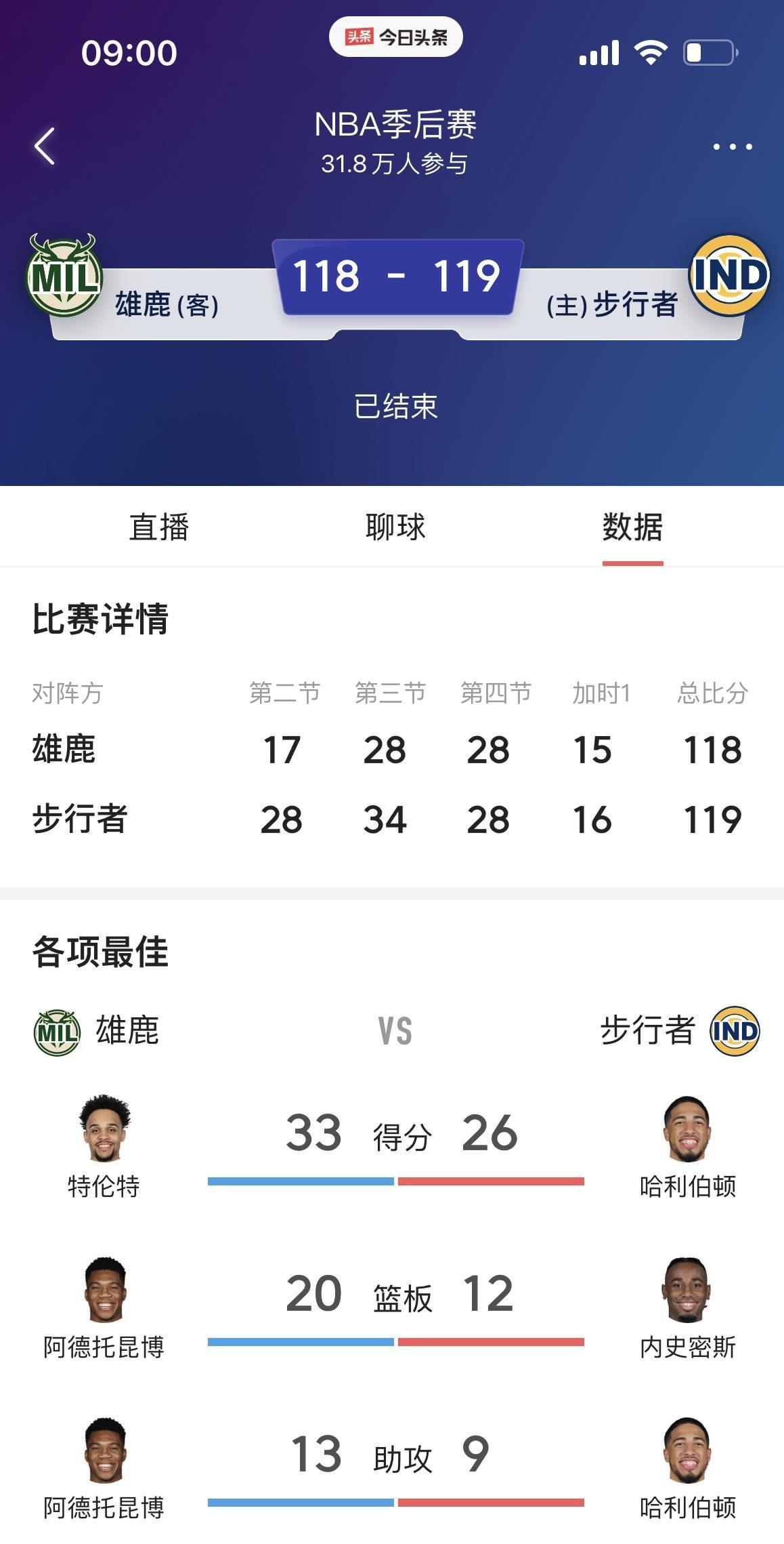 包含雄鹿逼近胜，频繁赢球将赢得更高排名的词条