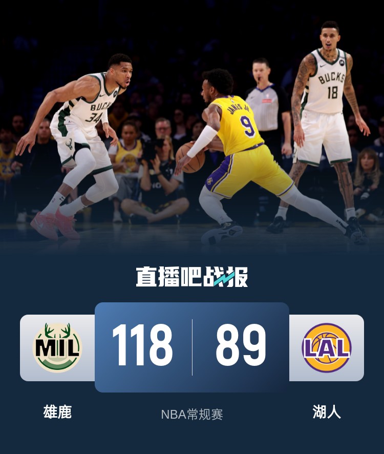 包含雄鹿大比分告捷，全队发挥稳健引赞誉的词条