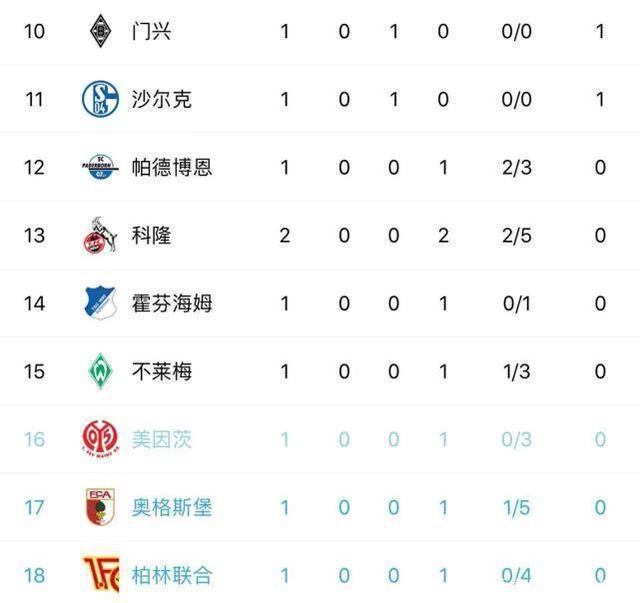 包含柏林赫塔客场击败莱比锡，稳固积分榜的词条