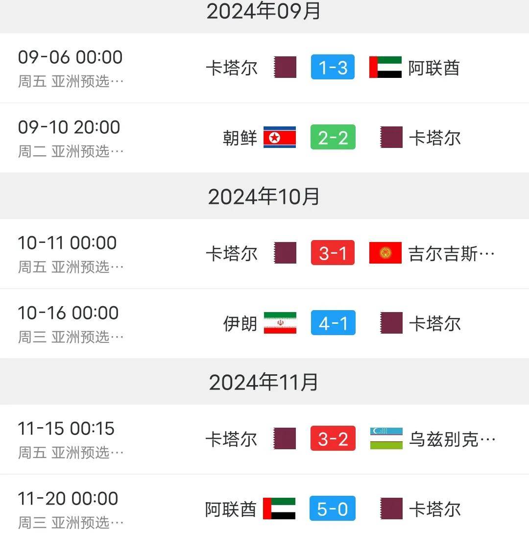 亚洲球队战绩连续走高,或将冲击冠军头衔 亚洲球队战绩连续走高,或将冲击冠军头衔