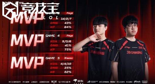 关于DFM力克JDG，Ming极限生还后反打顶尖较量小组赛，锁定晋级资格的信息